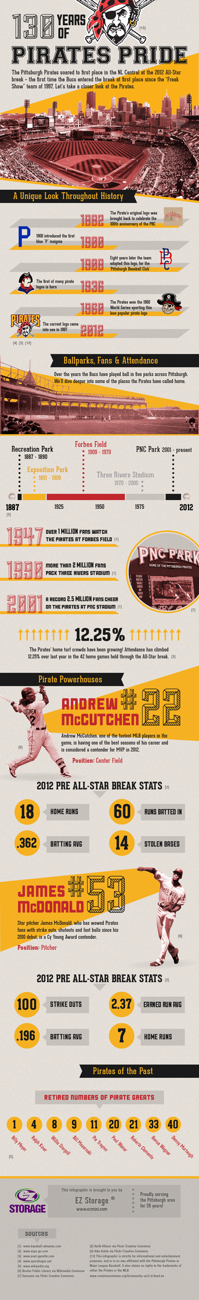 130 Years of Pirates Pride - a Pittsburgh Pirates Infographic